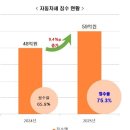 평택시 송탄출장소 이미지