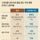 외국인 노동자들 “월급, 한국 돈 대신 코인 주세요” 이미지