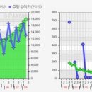 대웅화학