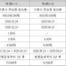 바이오에스테 이미지