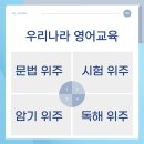 리버티어학원 네이버블로그