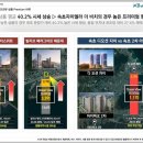 더비치하우스 이미지