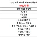 서부여성회관(6) 이미지