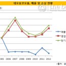 네오뷰 이미지