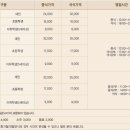 더파티