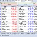 2017.11.13.(월) 기관/외국인 매매동향 이미지