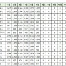 6월29일 동탄 실거래(건수:19건 ) 이미지