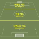 하프스페이스 이미지