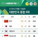 2018년 아시안게임순위 이미지