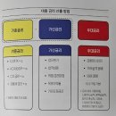 [책리뷰] <b>대출</b>의 마법 - <b>세상</b>에서 가장 쉬운 부동산 <b>대출</b> 교과서