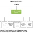 이에스지컴퍼니 이미지