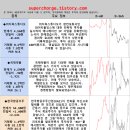 와이티산업개발 | 오늘의 주요 종목 알아볼게요. 위지윅스튜디오 국제약품 한국항공우주 퓨쳐켐 한올바이오파마