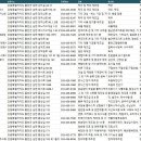 농업회사법인 그린바이오 주식회사 | 홍천공장