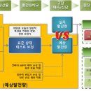 SW 태양광발전소 이미지