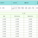 마산시외버스 터미널 이미지
