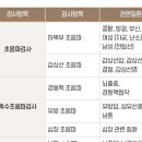 서울센트럴메디케어의원 이미지