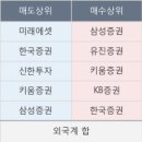 디케이엔지니어링 이미지