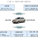 철수자동차정비 이미지