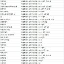하얀까망미용실 이미지