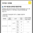 센트럴대원칸타빌 1순위? 이미지