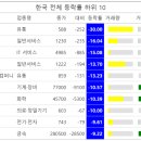 (주)에이치메드 티스토리