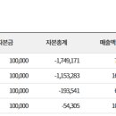 (주) 미래야 놀자 이미지