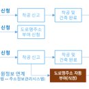 신축건물 이미지