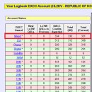 HL2KV DXCC - Honor Roll 신청 합니다 이미지