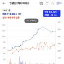 독립문역 이미지