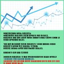 월산마을4단지부영아파트(401~405)[장유18차] | 지금 투자자들은 무엇을 살까? 아파트 거래량 증가 상위지역(9월 top6~10)