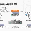 신원테크 | [공지] AI 에이전트 결제 인프라, 크립토와 빅테크의 방향성