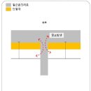 도해