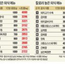 열무짬뽕