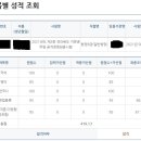 2021 전라북도 지방직 일행9급 합격수기 이미지