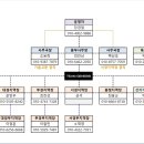 2018년 팀제네시스 신규 운영진 선출(02/01) 이미지