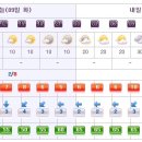 [제주도날씨] 이번주 제주도 주간날씨 12/9~12/18 이미지