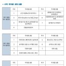 이든국사과학원