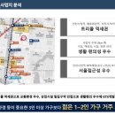 대명회관 이미지