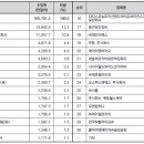 대한켐텍주식회사 네이버블로그