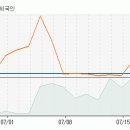 코엔텍-기업자료 및 차트분석 이미지