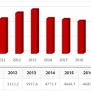 동양이엔피 이미지
