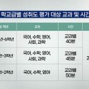 앨리스실험과학교습소