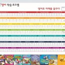 한솔영어전문학원