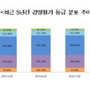 지방공기업 경영실적 평가 결과 공개- 부산환경공단, 부천도시공사, 충북개발공사, 광주도시철도공사 등 우수 이미지