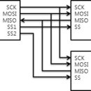 SS통신 이미지