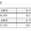 천호인력공사