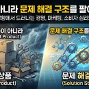 "상품이 아니라 문제 해결 구조를 팔아야 한다" 위기 상황에서 드러나는 경영, 마케팅, 소비자 심리의 본질