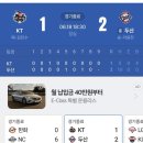 승부 | 두산 2:1 KT 두산 승리 투수진과 수비가 빛난 짜릿한 한 점 차 승부 후기