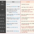 웰키즈아동병원 | [내돈내산] 르젠숨시내가습기 르가열식가습기5세대