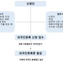 설중완 행정사사무소